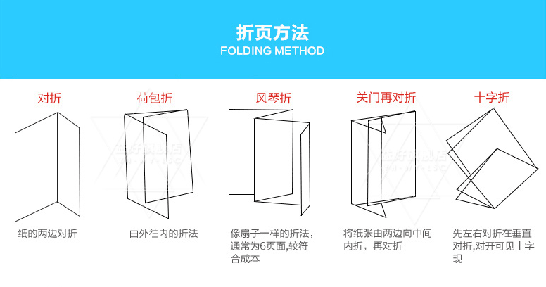 折頁印刷的優(yōu)勢在于印品的質量